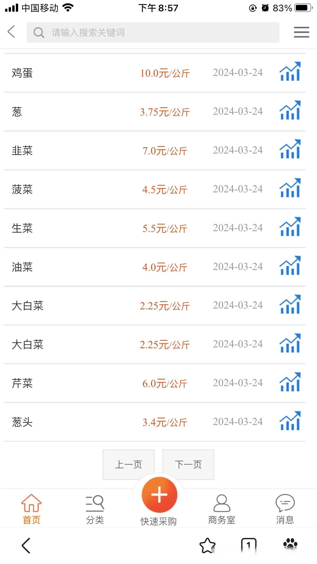 农业农村部:全国农产品批发市场猪肉平均价格为17.73元/公斤 比昨天上升0.6%