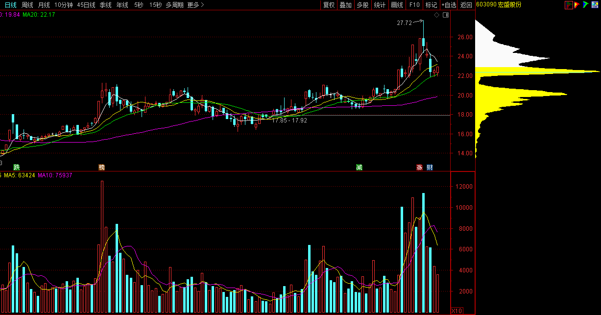 龙星科技(002442)2025年三季报简析:增收不增利,公司应收账款体量较大