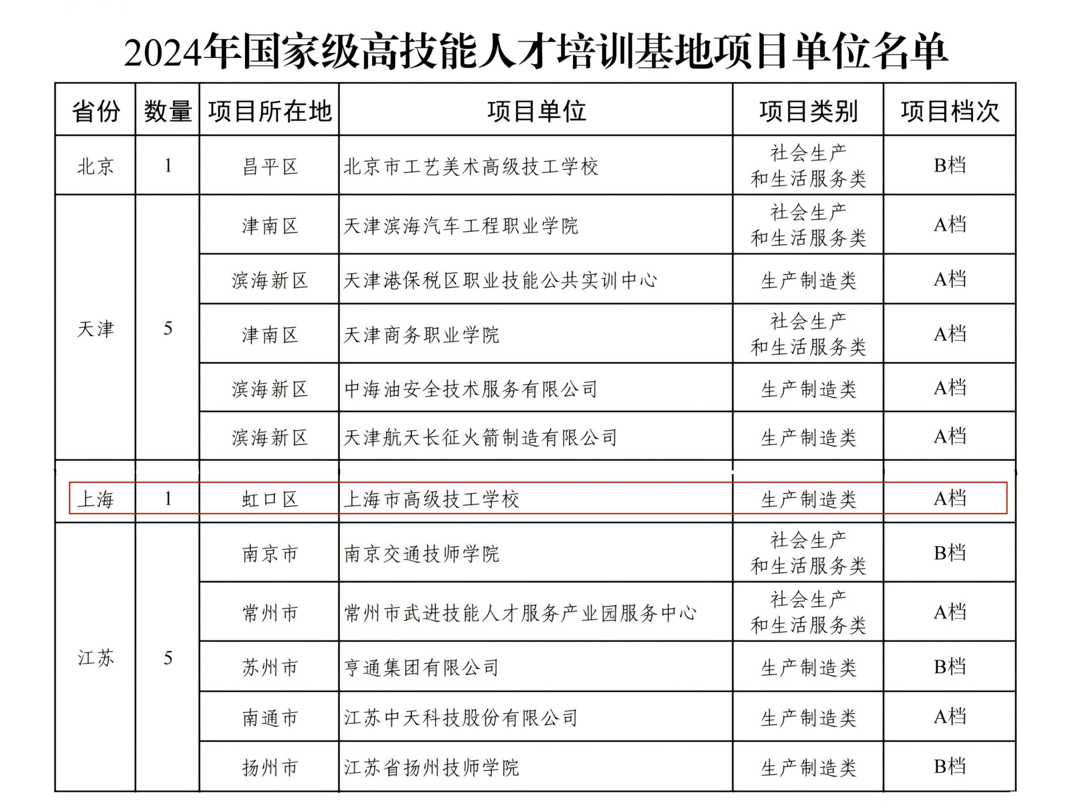 六大重点领域大规模集群式培养高技能人才 职教学子迎来全新数字教材