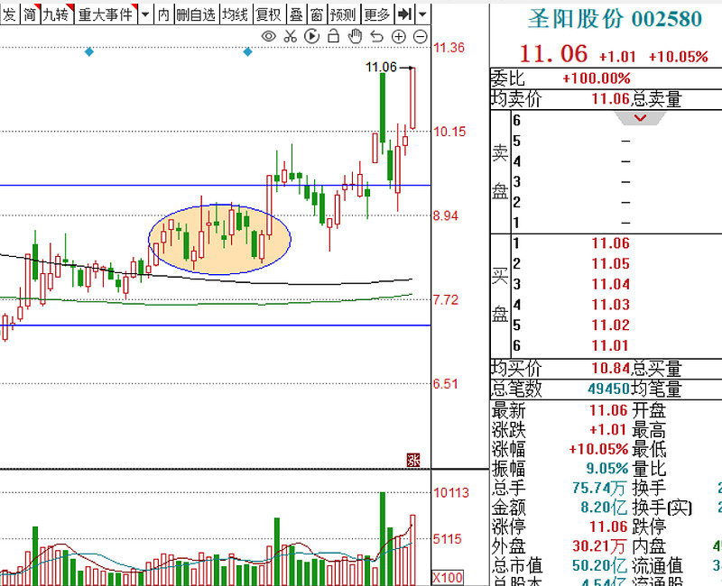 圣阳股份(002580)2025年三季报简析:增收不增利,公司应收账款体量较大