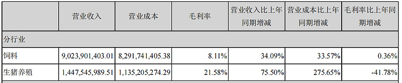 唐人神（002567）2025年三季报简析：增收不增利，短期债务压力上升