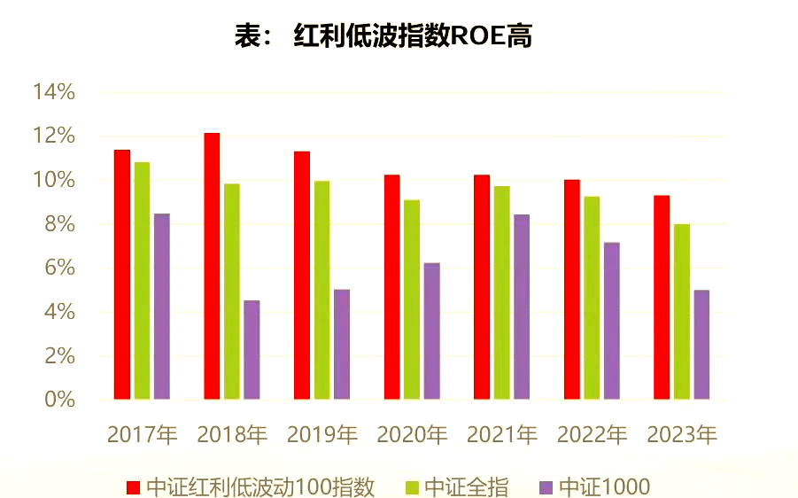 红利资产“避风港”效应升温