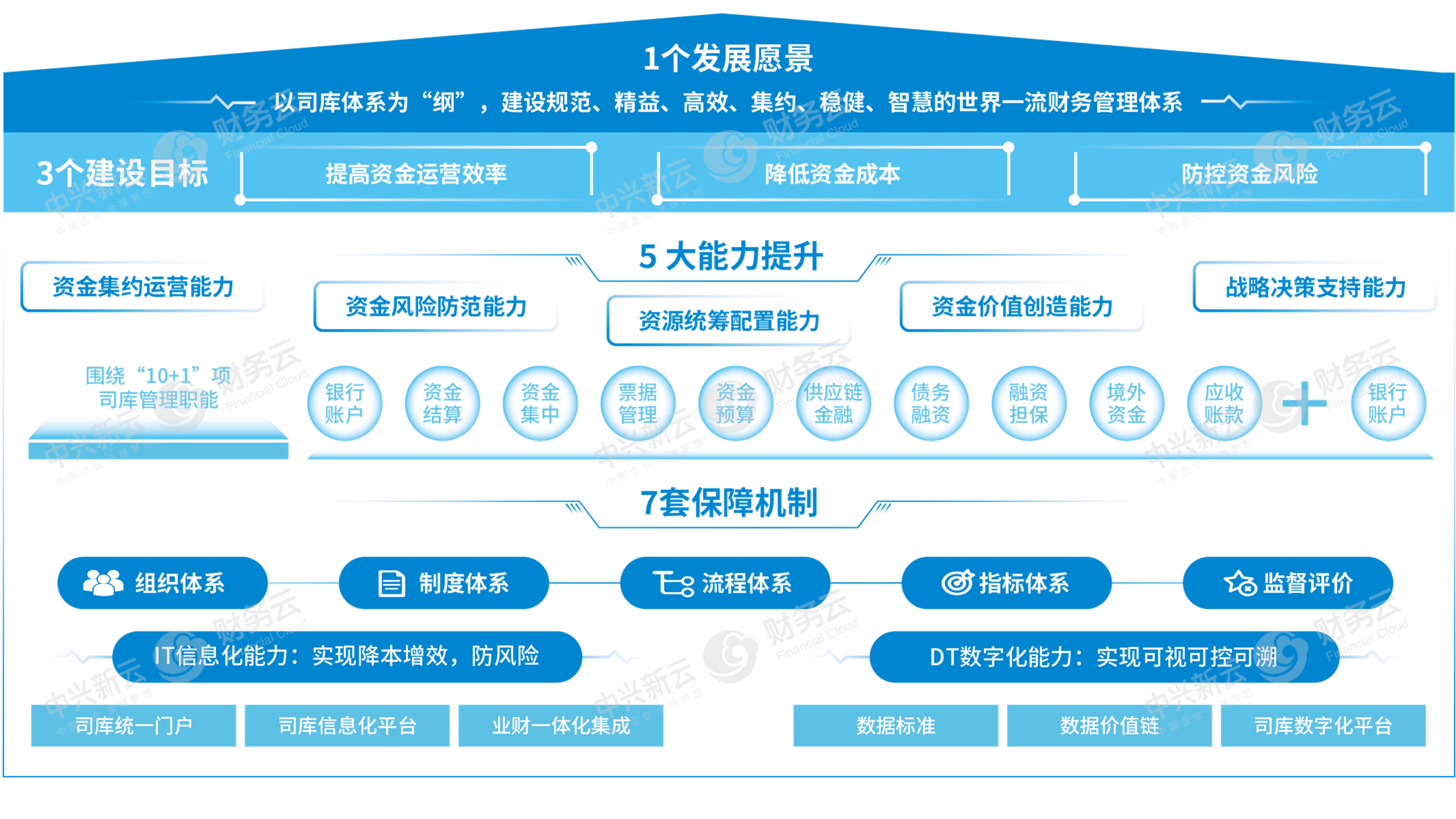 招商银行升级企业数智金融 以“AI+金融”与“数智司库”重构企业金融新生态