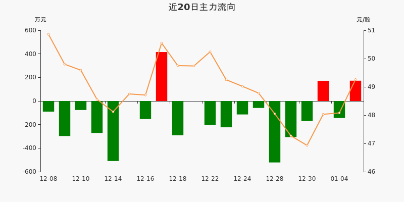 卫光生物（002880）2025年三季报简析：净利润同比下降13.6%
