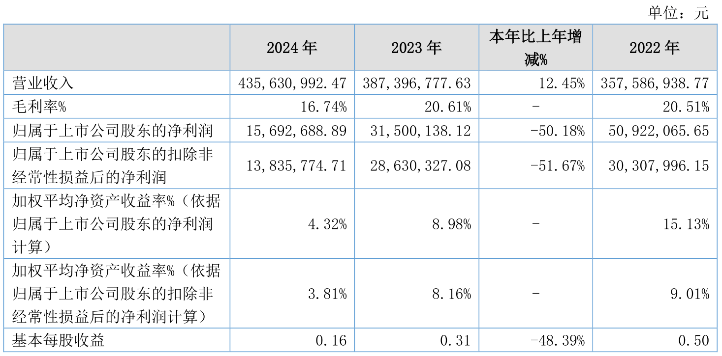 绿的谐波（688017）2025年三季报简析：营收净利润同比双双增长，应收账款上升