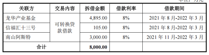 新芝生物新增使用7350万元闲置募资买理财,未到期理财余额1.49亿元