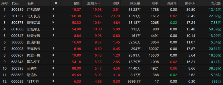 对话张占斌：如何理解“十五五”对“人”的强调