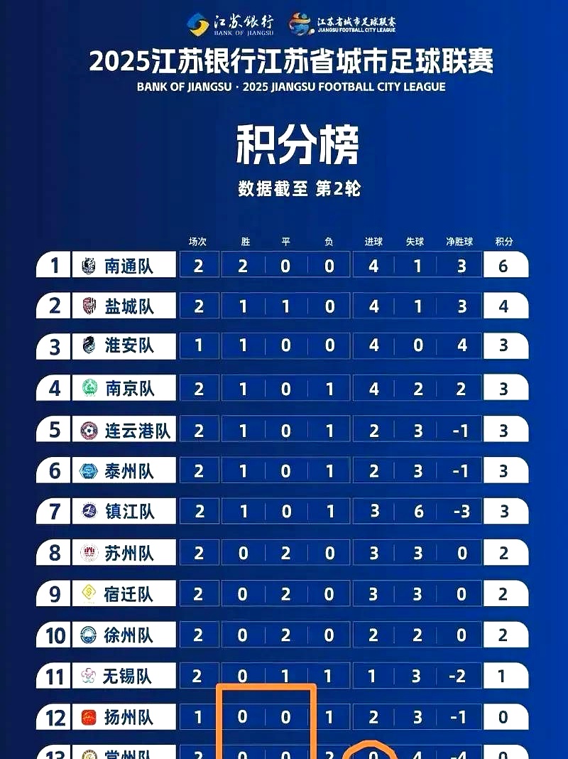 当“苏超”热度遇上营商温度 江苏常州的“赢商密码”