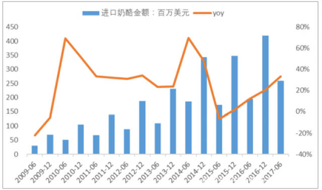 在奶酪行业“苦熬”3年,酪神世家破产清算
