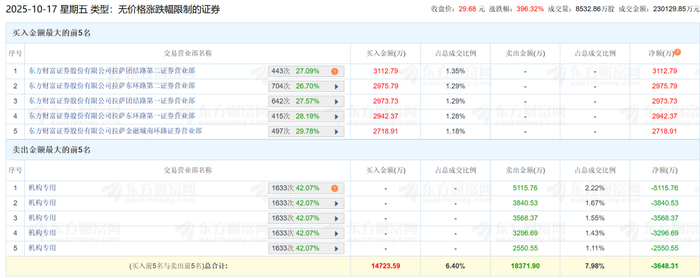 道生天合（601026）新股概览，9月29日开始网上申购
