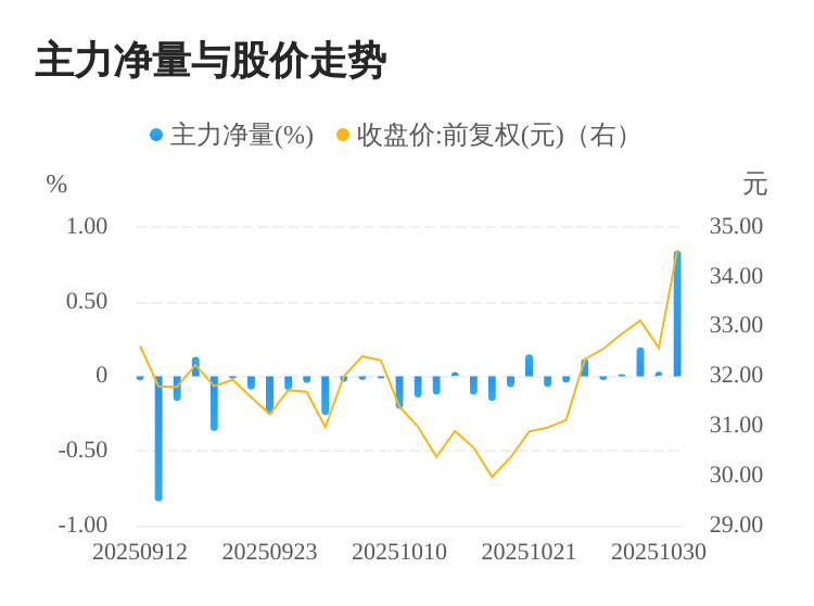 ST逸飞(688646.SH)签订2681.16万美元《采购订单》
