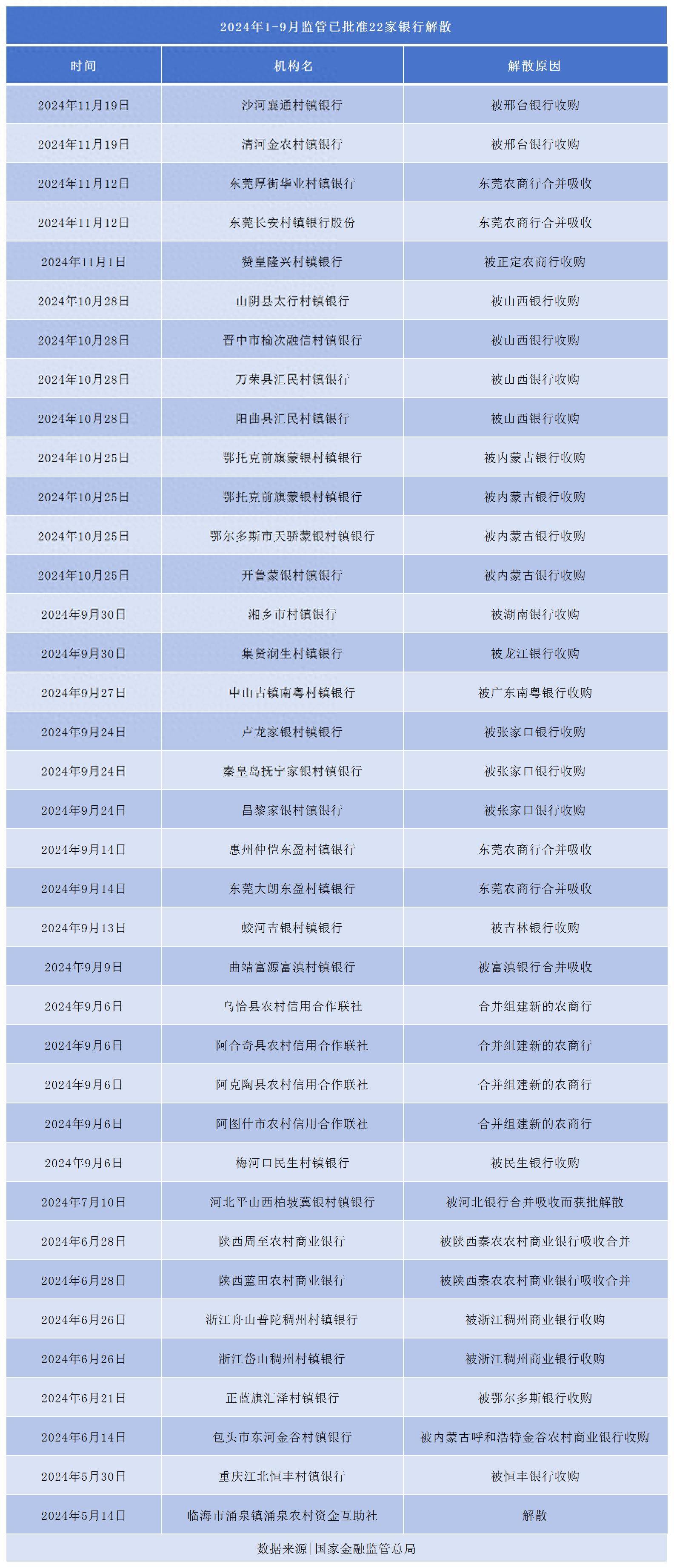 银邦股份：截至2025年10月31日股东户数为55133