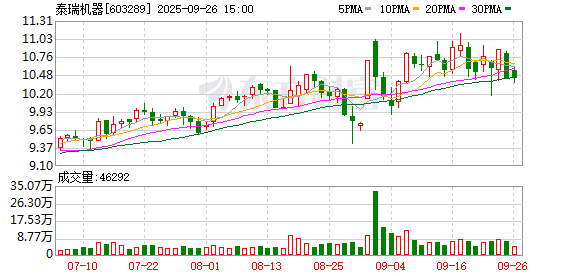 电光科技：截止2025年10月31日股东人数为52080人