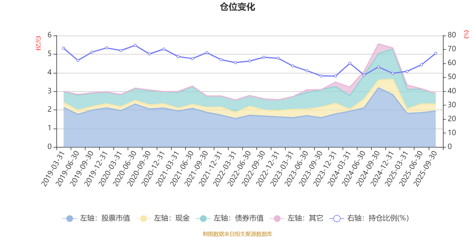 中国中免三季度利润下滑29%！新布局能“逆袭”吗？