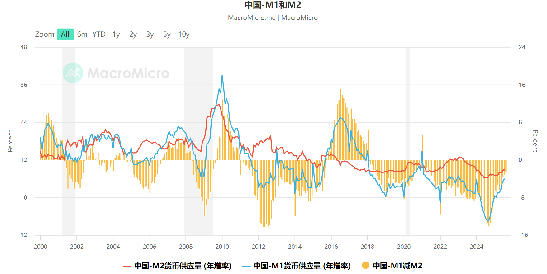 如何解读三季度经济数据�蛑匮粑蚀�