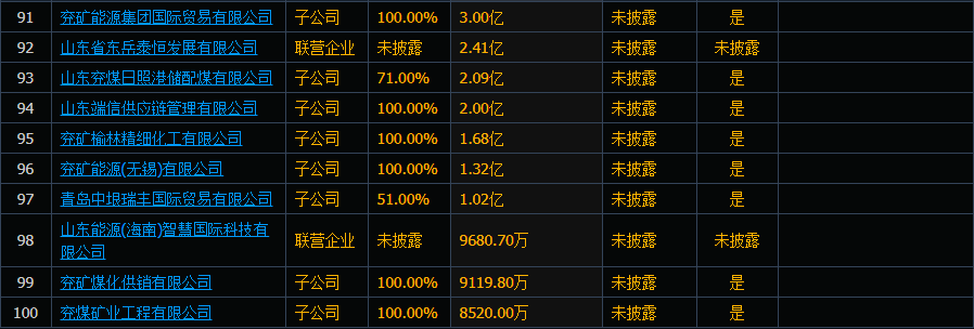 兖矿能源获得实用新型专利授权：“一种掘进工作面载人作业平台”
