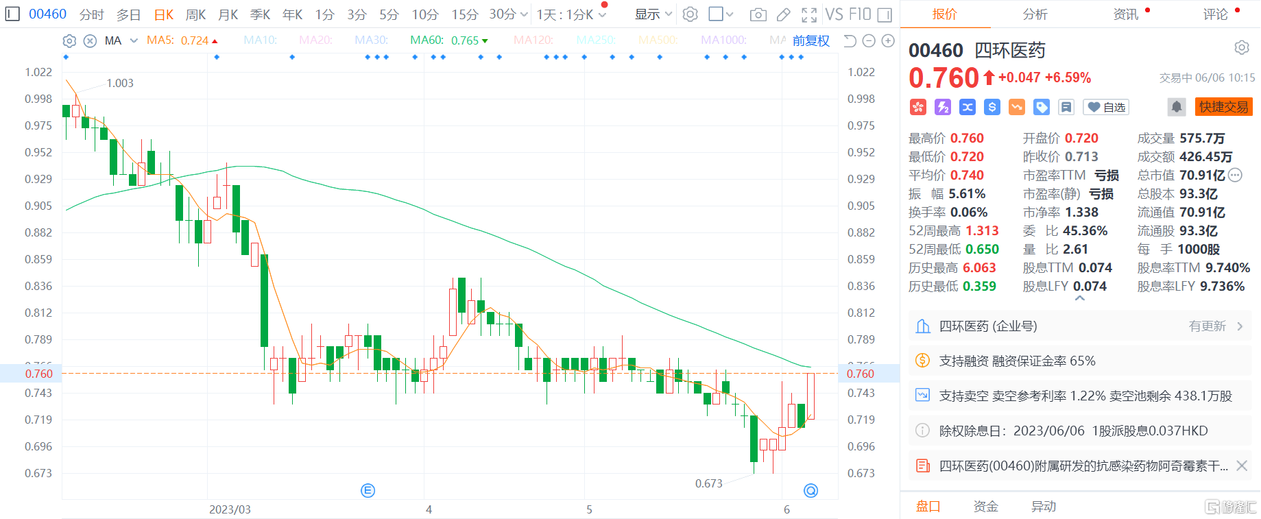 四环医药走出阵痛