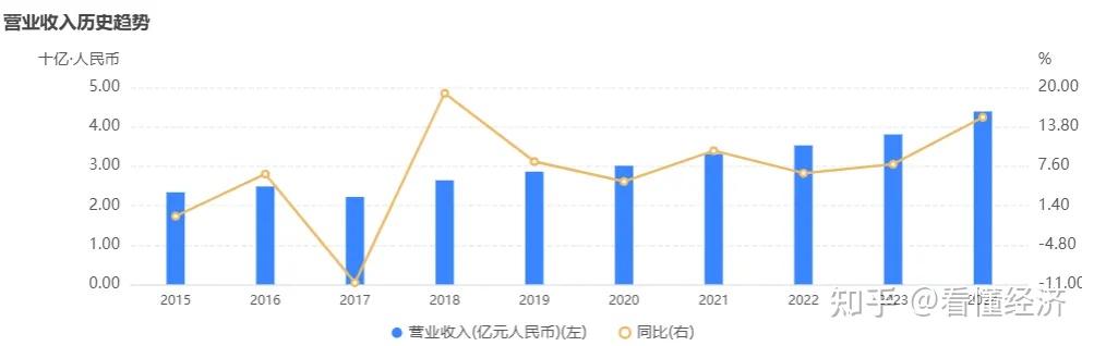 不良率微降、拨备回落,平安银行三季报透露哪些信号?