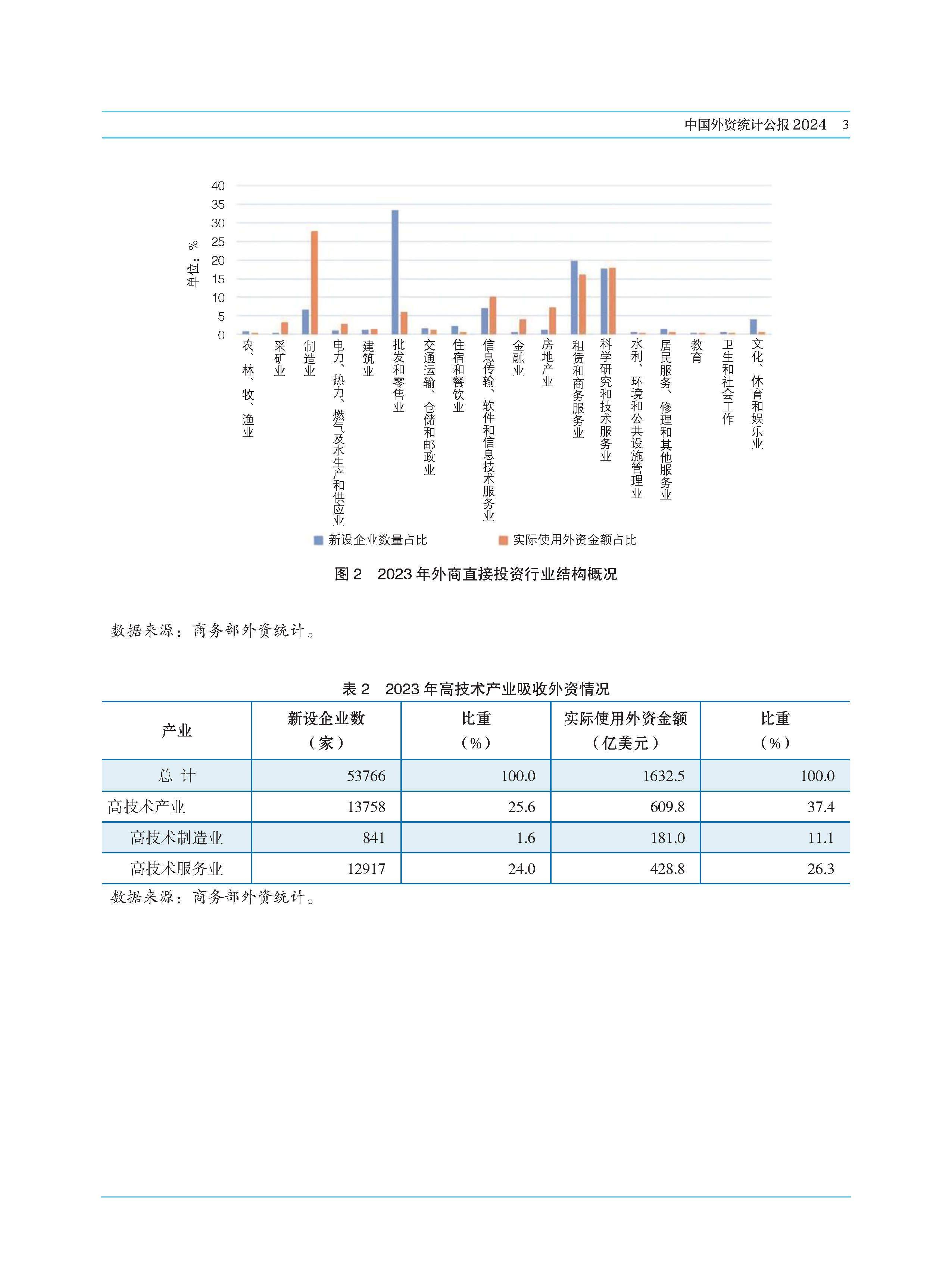 国家统计局:首9月全国规模以上工业企业利润总额同比增长3.2%