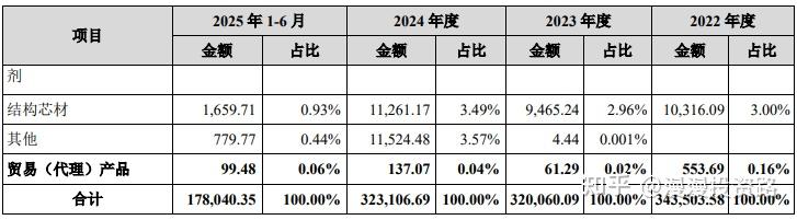 打新必看 | 9月29日一只新股申购