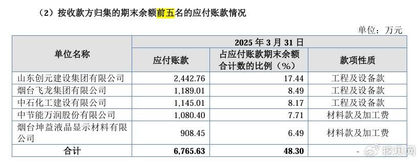 西麦食品：截至2025年10月31日股东户数为12,820户