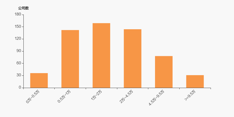 洁雅股份：截至2025年10月31日股东总户数为8,836户
