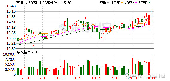 浙江华远:截至2025年10月31日股东人数为16,331户