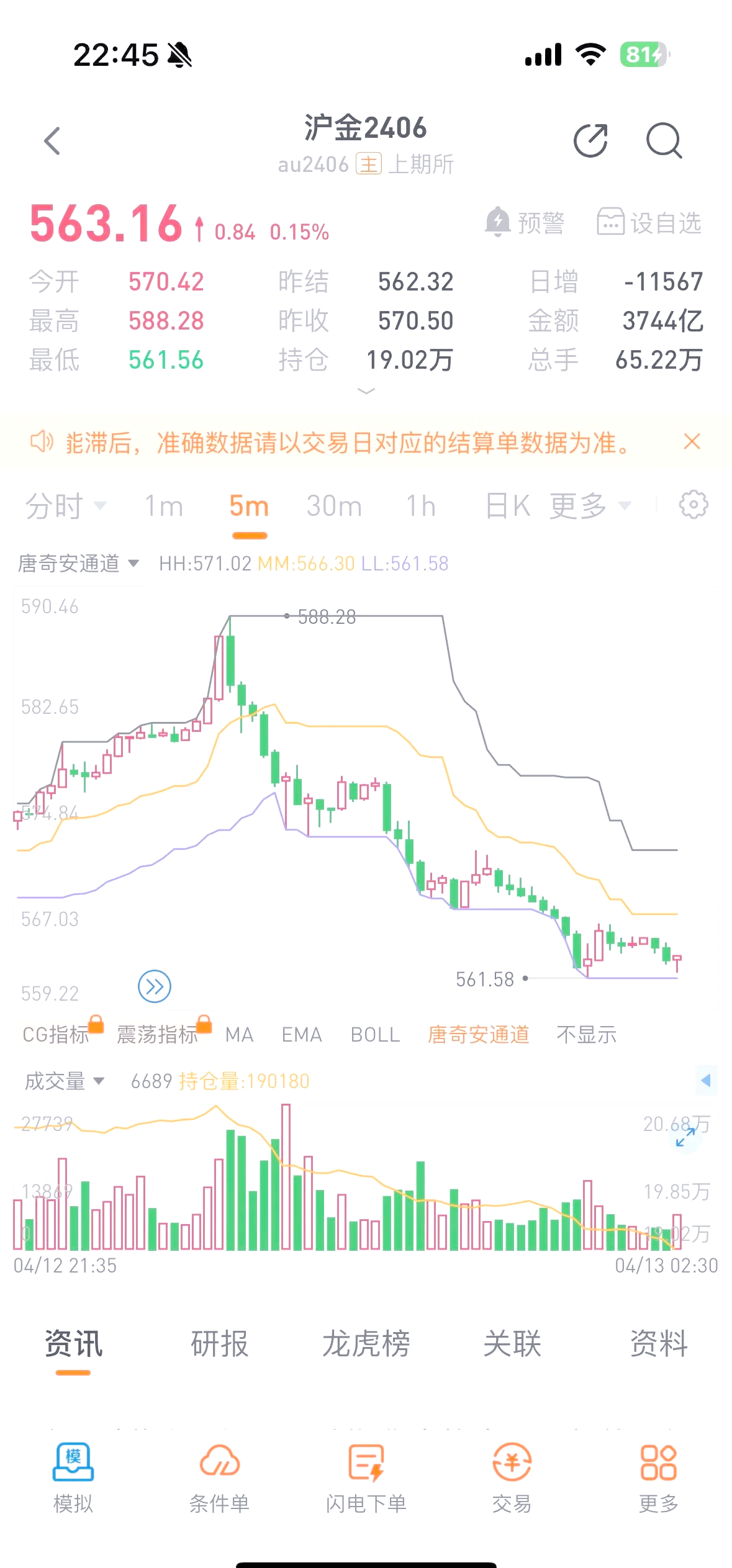 中企掀起海外黄金并购潮