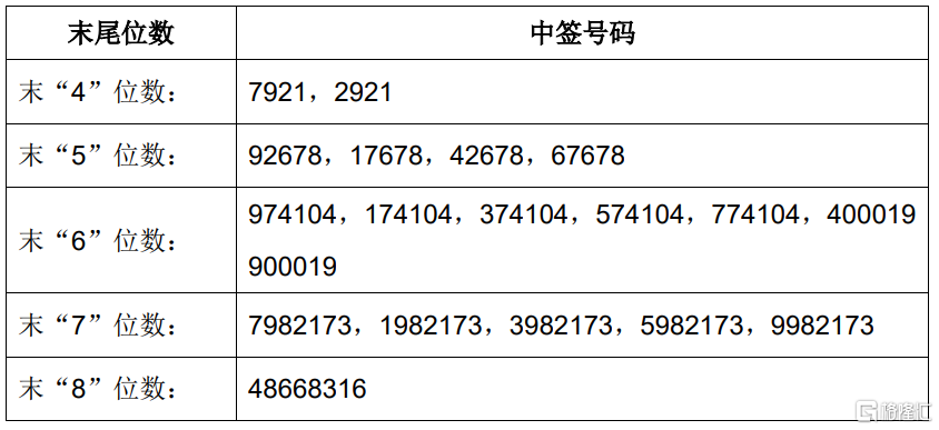 蜂助手(301382.SZ)：子公司竞拍取得土地使用权