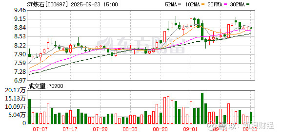 科伦药业:目前根据《深圳证券交易所股票上市规则》相关规定