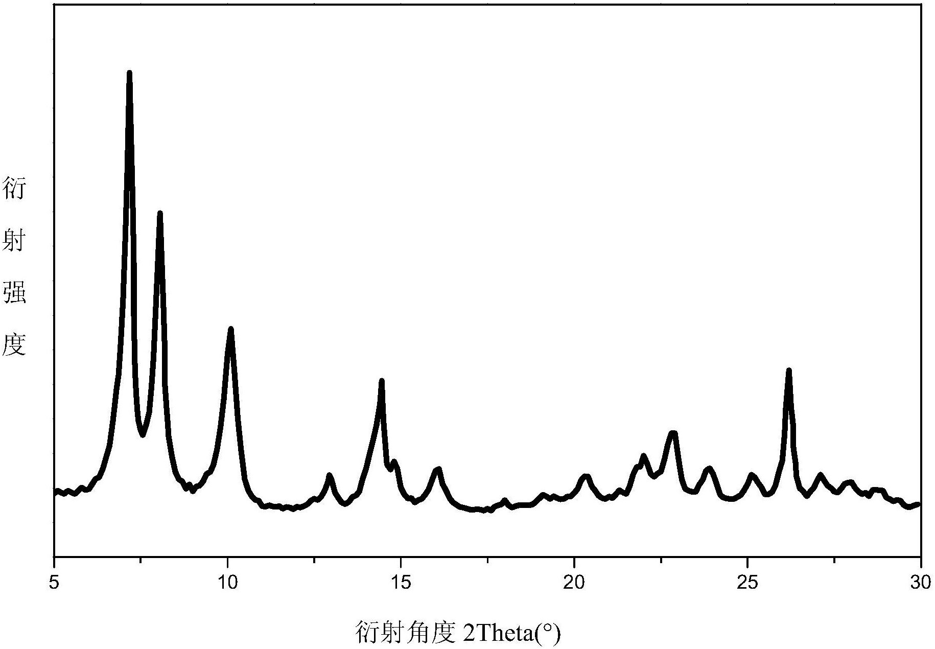 中国石化获得发明专利授权：“一种磷酸硅铝分子筛及其合成方法”