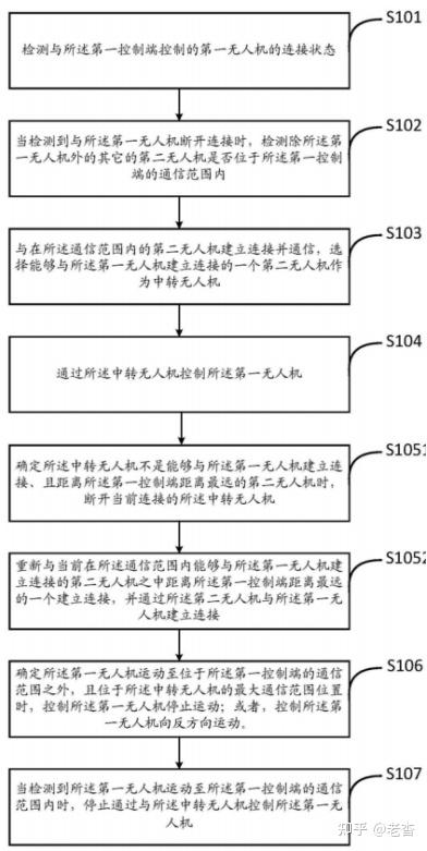 格力电器获得发明专利授权:“空调机组及其控制方法”