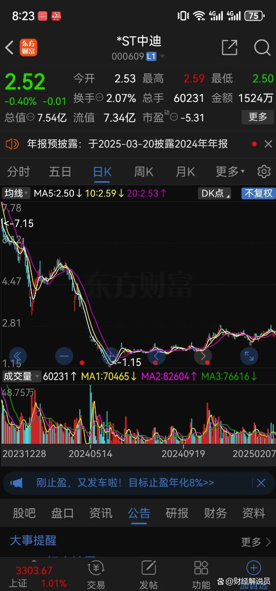 六连板ST中迪等候半导体"老兵"入主