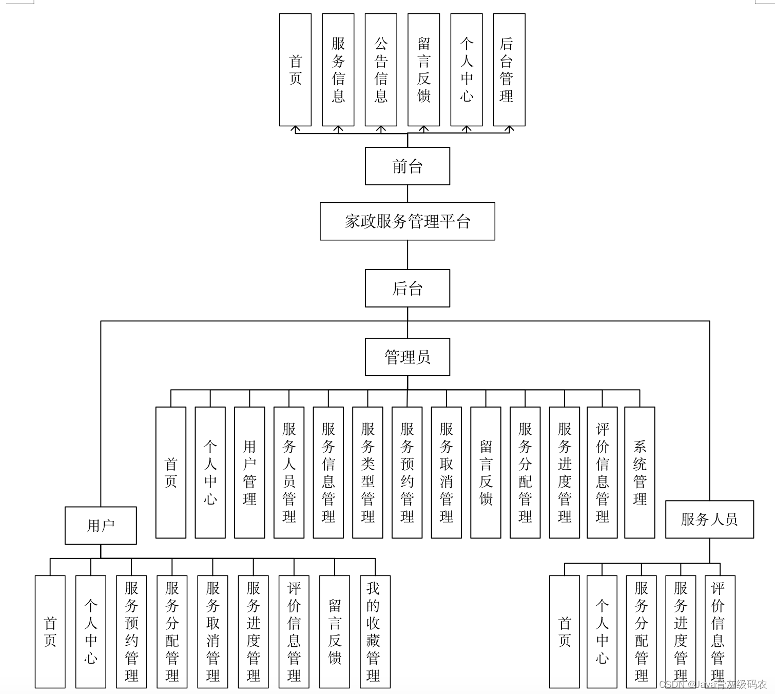 家族办公室的“管家”能力应如何构建
