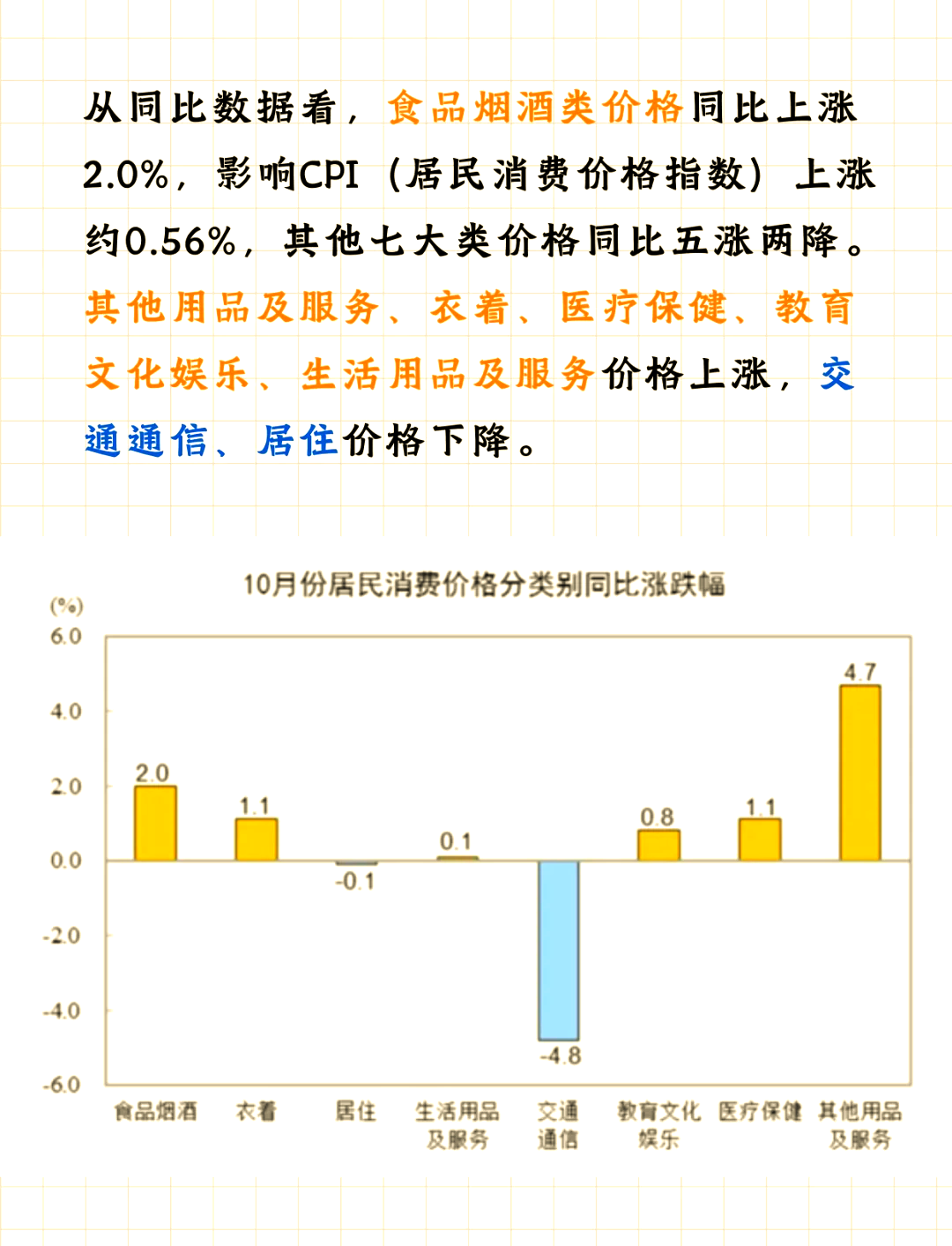【首席观察】CPI降了，金价却跌了，黄金还能买吗？
