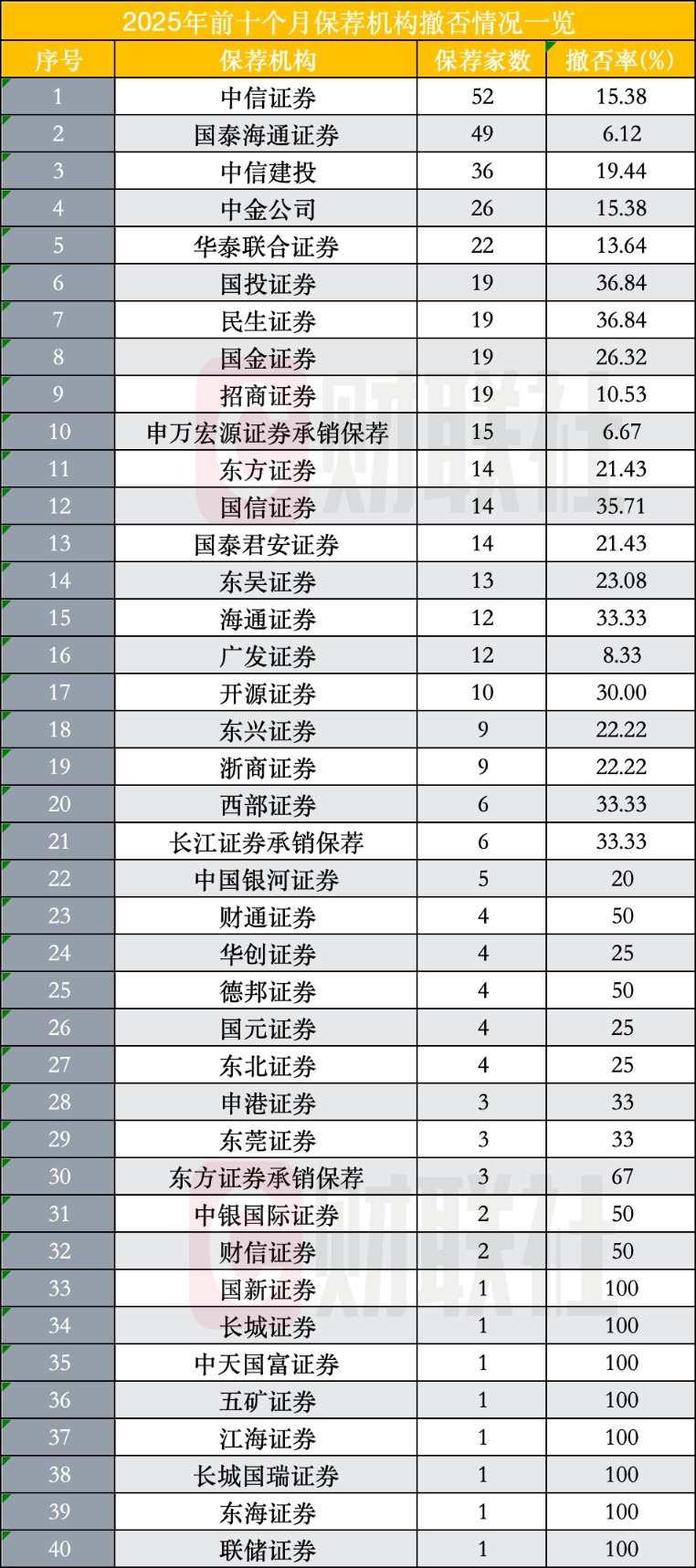 IPO动态:亚电科技拟在上交所科创板上市募资9.5亿元