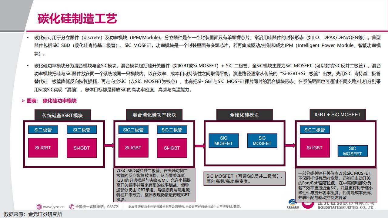 欣锐科技：“锐虎”平台集成碳化硅应用领先技术