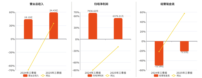 黑牡丹(600510.SH)：常高新产业园拟采购黑牡丹科技园相关资产
