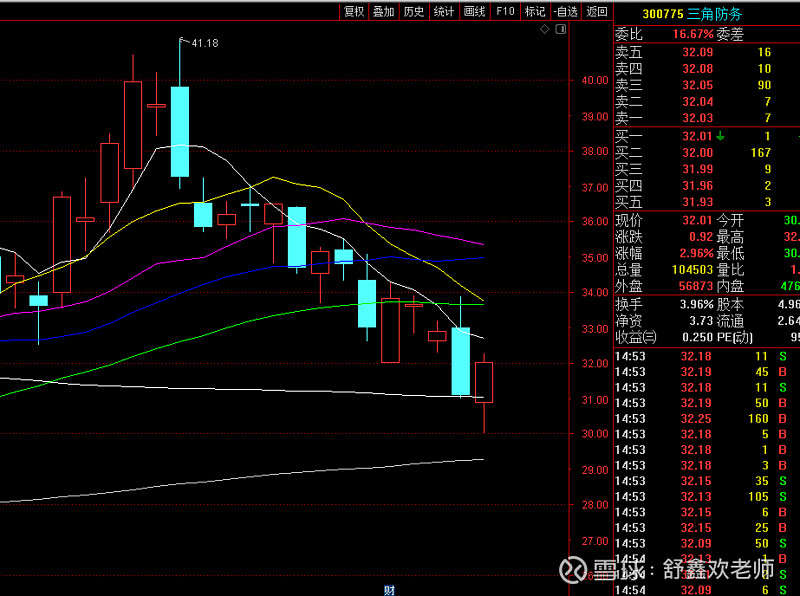 三角防务(300775.SZ)：与西门子能源公司签署燃机项目开发协议及框架订单协议