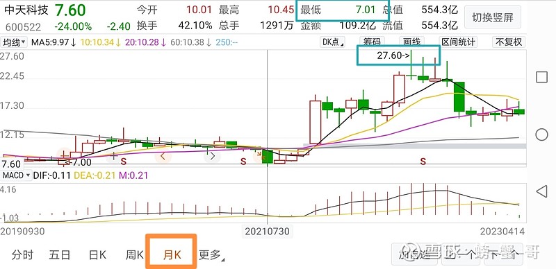 中天科技(600522.SH)：已实际回购0.5506%公司股份