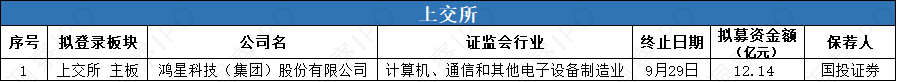 智能驾驶解决方案提供商魔视智能递表港交所
