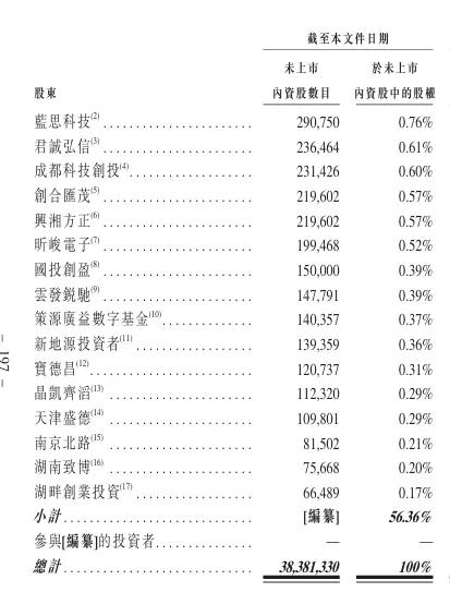 FJD Inc.递交港交所主板上市申请 创始人吴迪为大疆前首席科学家