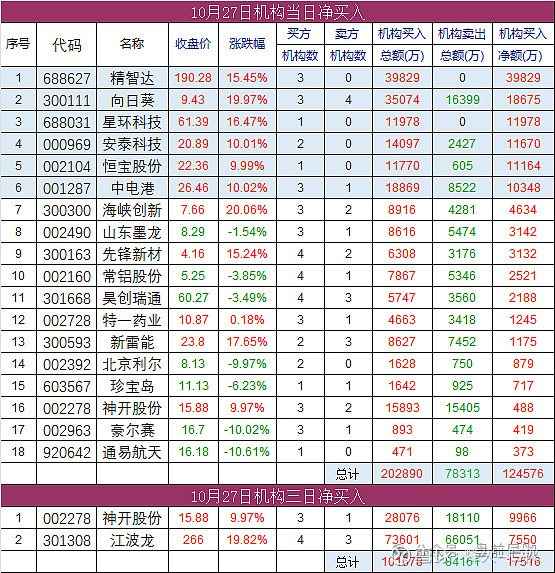 江波龙：11月4日高管李志雄减持股份合计10万股