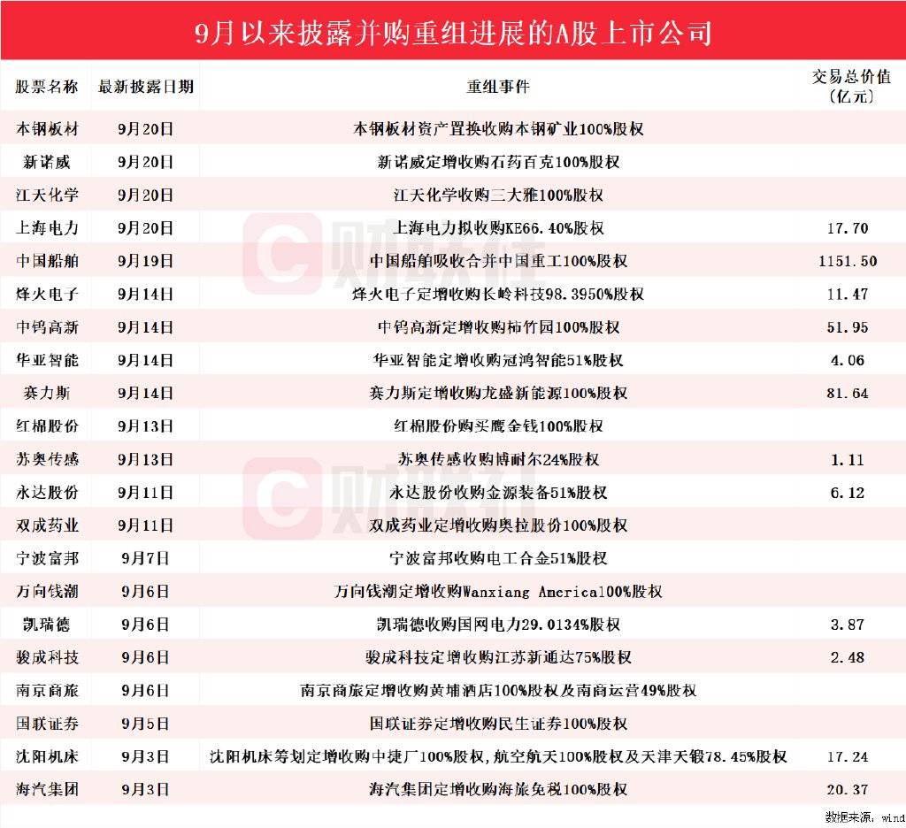 上市公司公告披露，这家国资信托2亿债权转让