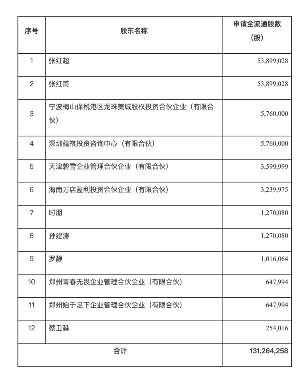 大港股份：截至2025年10月31日股东总户数为91,558户