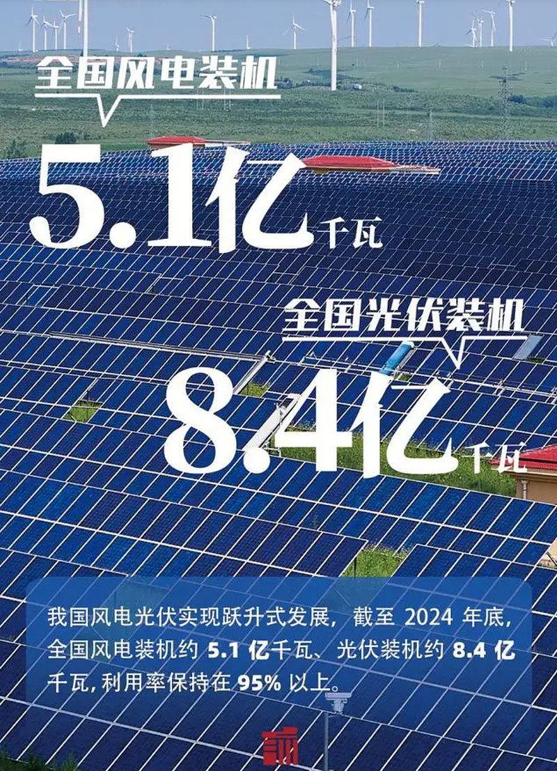 国家能源局：截至9月底全国累计发电装机容量37.2亿千瓦，同比增长17.5%