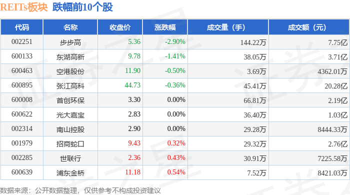 建元信托前三季度营收下降24.6%