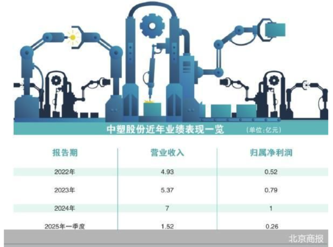 IPO动态：欣兴工具拟在深交所创业板上市募资5.6亿元