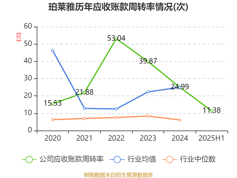 特洁尔2025年半年度权益分派实施方案为：每10股派5元