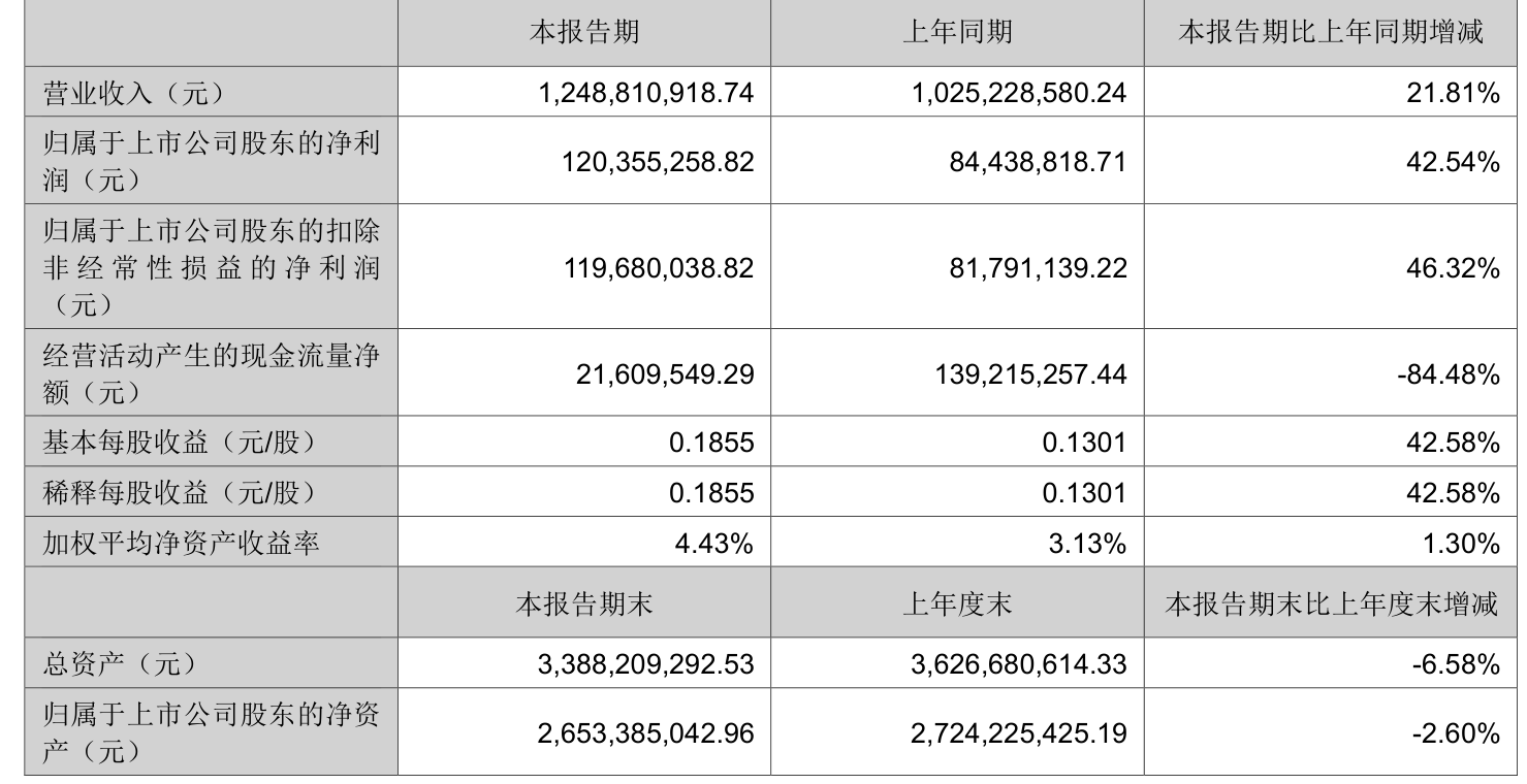 特洁尔2025年半年度权益分派实施方案为：每10股派5元